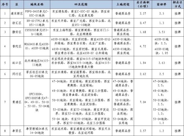 配资查查 IPO申报高峰来了 21天受理家数占今年来总量56%